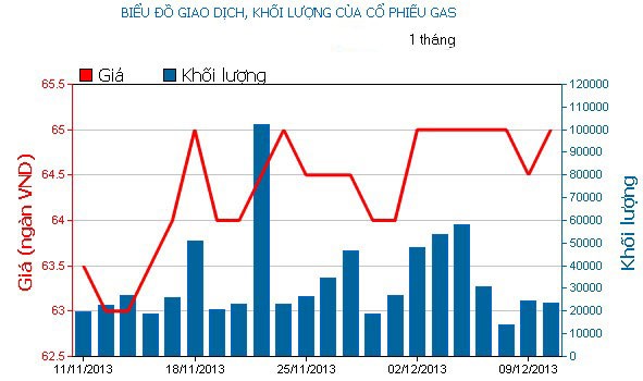 Phiên 10/12: “Bộ tứ quyền lực” cứu Index
